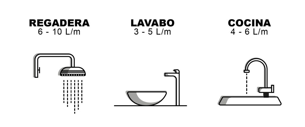 Usos de agua en Boiler de paso